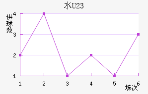 ˮ(U23)