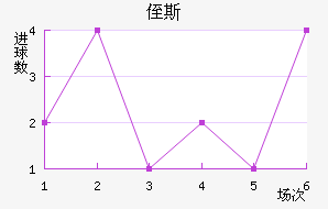 ֶ˹