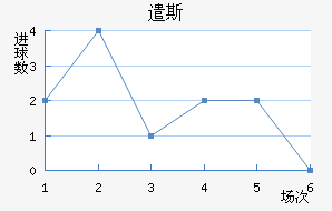 ǲ˹