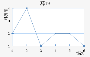 ޵U19