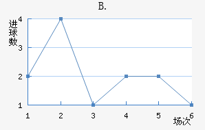 B.