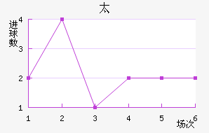 ̫