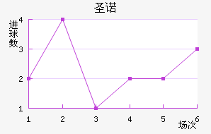 ʥŵ