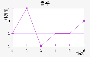 ѩƽ