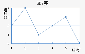 SBVӢ