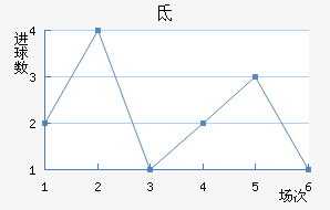صǽ
