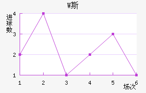 W˹