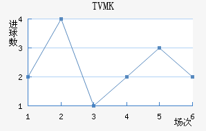 TVMKֽ