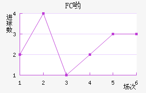 FCӴ