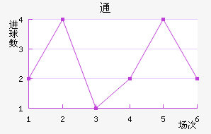 ͨ