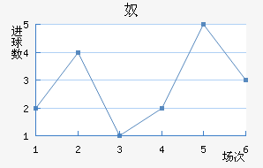 ū