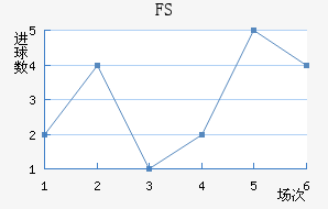 FSV˸