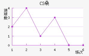 CSɣ̭