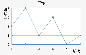 ˹Լ