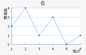 λ