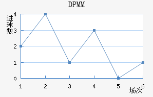 DPMM