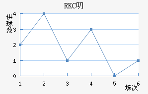 RKC߶˽