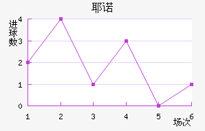 Үŵ½