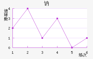 ګ