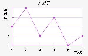 AEKŵ