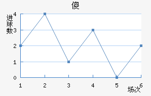 ɵ½