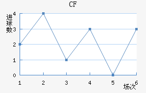 CFǽ