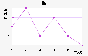 Ʋ