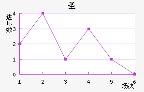 ʥ