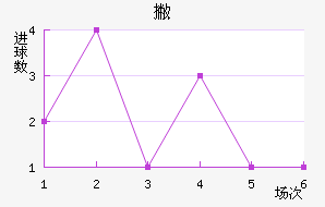 Ʋ