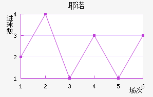 Үŵ½