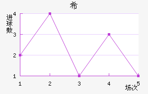 ϣ