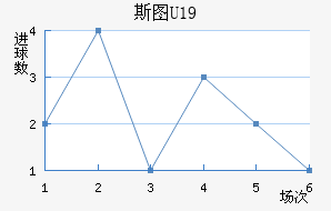 ˹ͼU19
