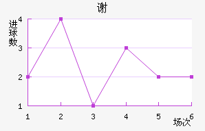 лƶ