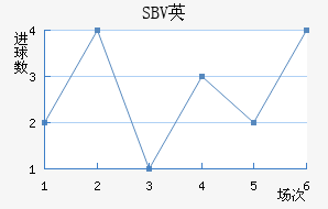 SBVӢ
