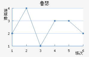 ³ɪս