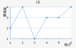 ɵU19