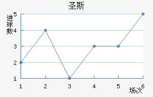 ʥ˹