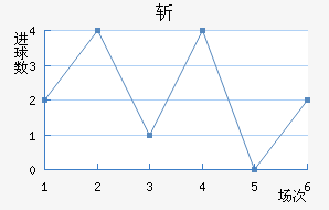 ն