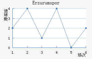 Erzurumspor