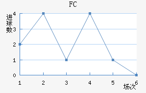 FC
