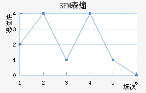 SFMɭɿ˽