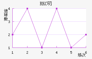 RKC߶˽
