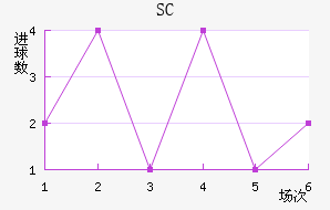 SC