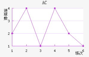 AC