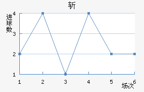 ն