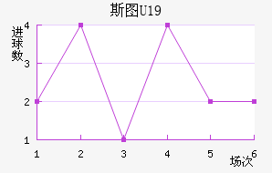 ˹ͼU19