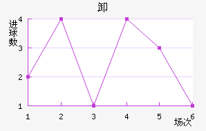 ж