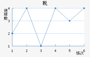ѥν