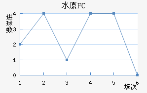 ˮԭFC
