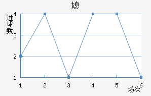 ϱ
